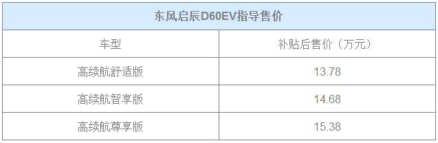 Dongfeng Venucia D60EV
